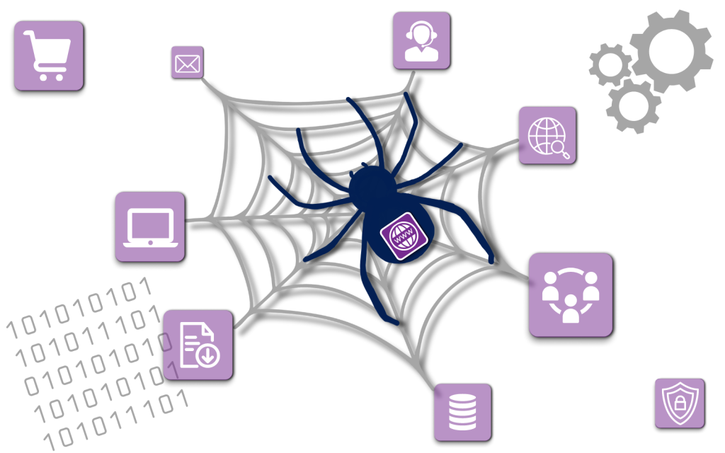 API Integrations - Cube Purple